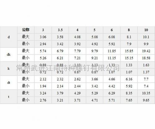 半空心鉚釘規(guī)格參數(shù)